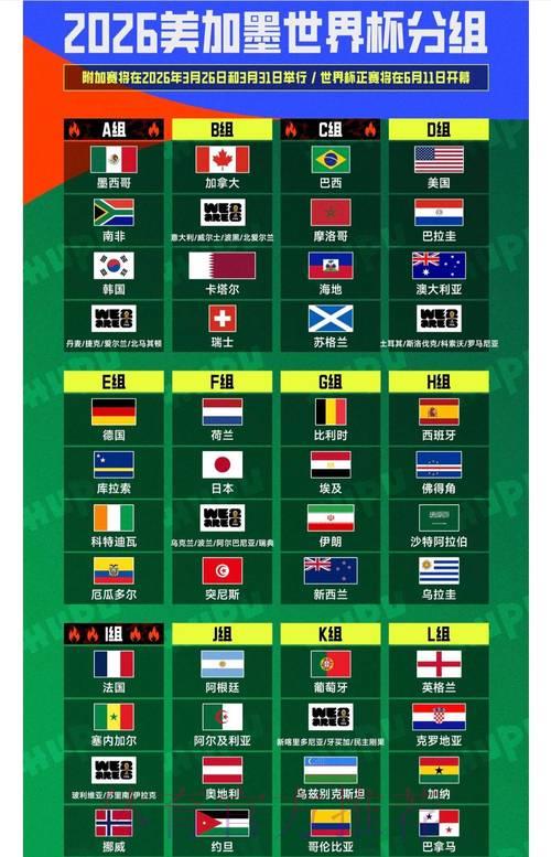 2026世界杯与2022世界杯数据全面对比分析