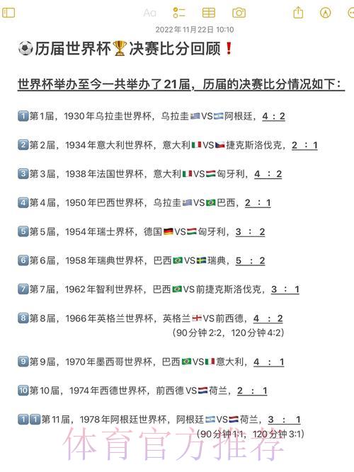 世界杯赛场风云：历届经典大比分与精彩小比分全回顾