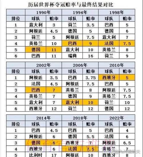 世界杯赔率免费查询