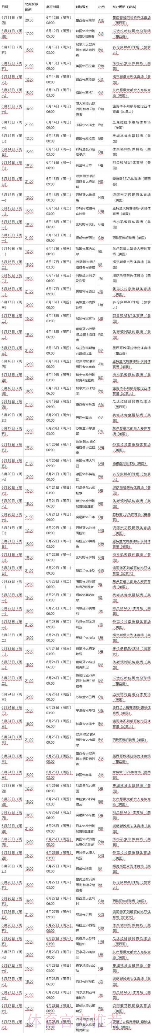 2026年世界杯全程赛事安排与赛果预测深度解析