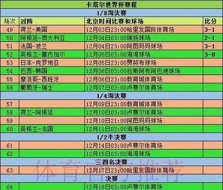 2026世界杯预测：细数小组赛阶段的意外冷门爆冷时刻