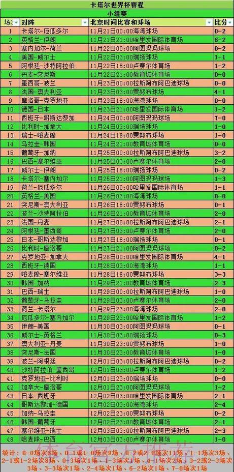2026世界杯预测：细数小组赛阶段的意外冷门爆冷时刻