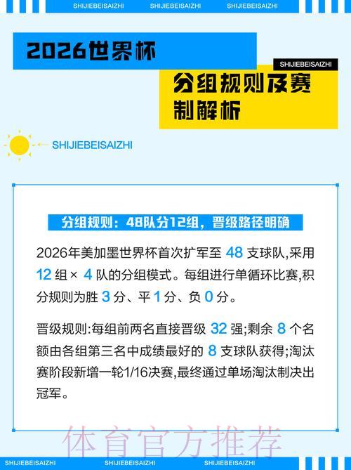 2026世界杯晋级赛阶段竞猜玩法规则详解 2026世界杯晋级赛阶段竞猜玩法规则详解