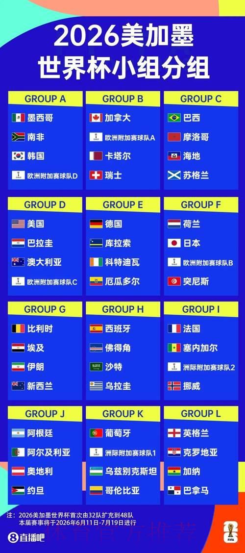 2026世界杯竞猜指南:怎样挑选适合自己的投注平台 2026世界杯竞猜指南:怎样挑选适合自己的投注平台