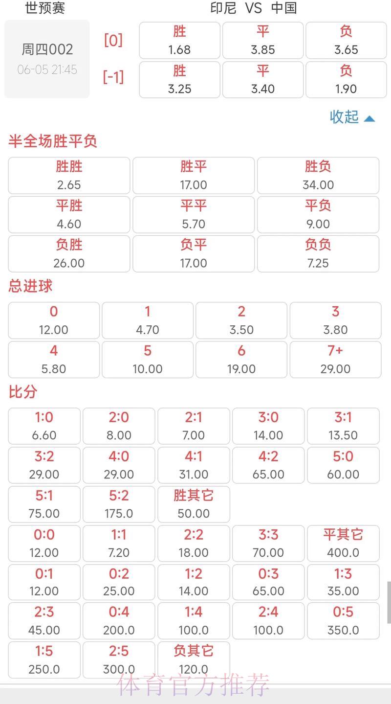2026年世界杯投注赔率深度解析与趋势预测 2026年世界杯投注赔率深度解析与趋势预测