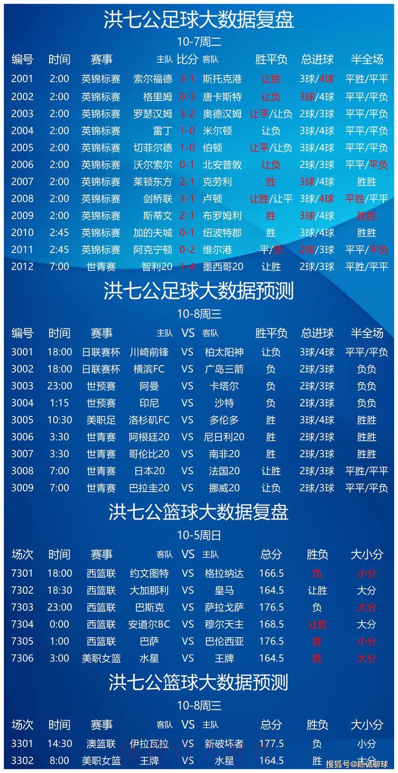 世界杯竞猜平台:热门赛事预测推荐指南 世界杯竞猜平台:热门赛事预测推荐指南